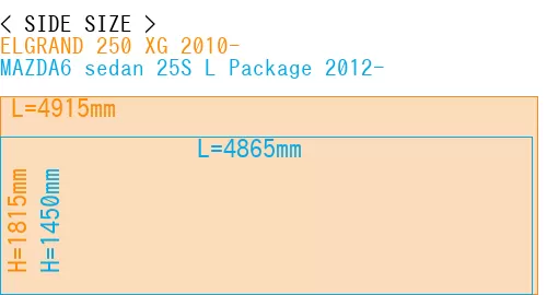 #ELGRAND 250 XG 2010- + MAZDA6 sedan 25S 
L Package 2012-